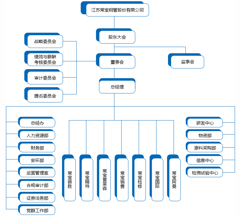 常寶（中文）架構圖.jpg